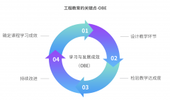 保举：融智云创软件无限公司OBE讲授取课