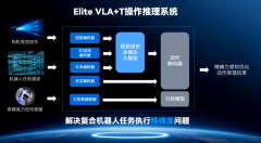 引领“全域”协同范式 艾利特发布全新复